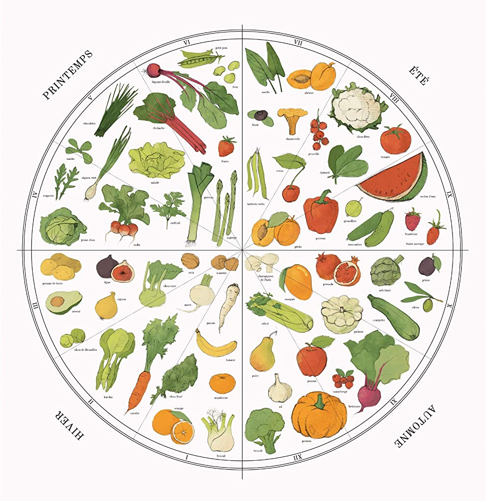 cultures de saison
